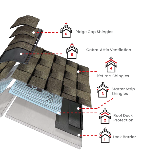 Strictly Roofing & Supply CoImages