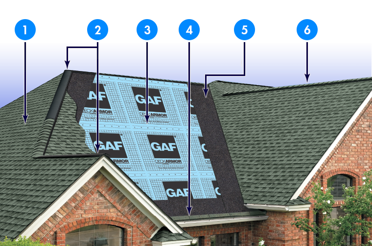 Strictly Roofing & Supply Co Images