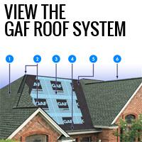 Strictly Roofing & Supply Co Images